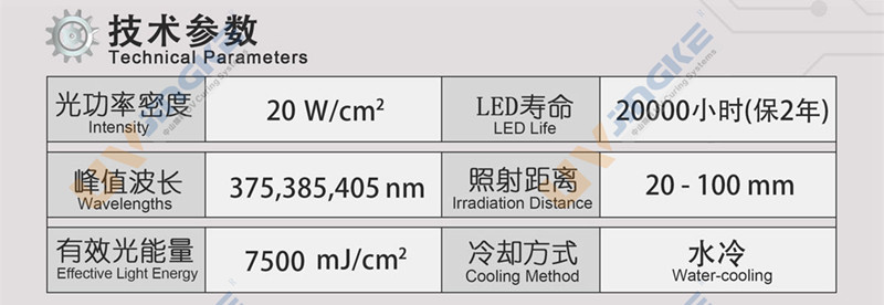 led uv固化系統(tǒng)參數(shù)